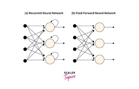 po rnn|An Introduction to Recurrent Neural Networks for .